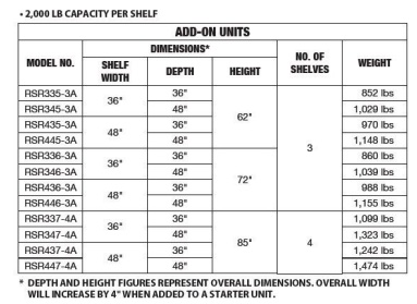 Add On Units Roll Out Shelf Racks Surplus Equipment