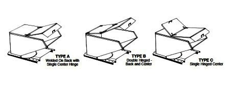 Meco Hopper Lids2