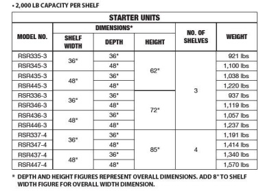 Starter Units Roll Out Shelf Racks Surplus Equipment